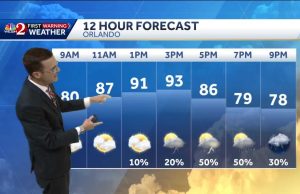 Timing Out Your Sunday Storms