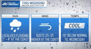 Phillies-Nationals Series Adjusted Because of Hurricane Ian