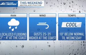 Phillies-Nationals Series Adjusted Because of Hurricane Ian