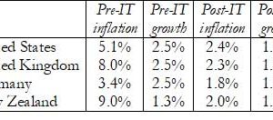 Inflation Targeting Farce: High Costs, Moot Benefits
