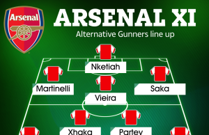 How Arsenal could line up against Bodo/Glimt in Europa League with Arteta giving first-team stars a rest