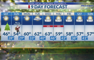 Cold front weakens on Christmas Eve, back to 50s on Christmas Day